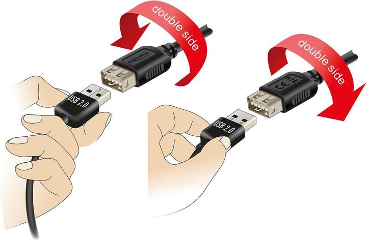 Immagine prodotto Delock USB 2.0 Kabel USB Typ Mini-B Stecker zu EASY USB Typ-A Buchse 0,2 m (0.20 m, USB 2.0)