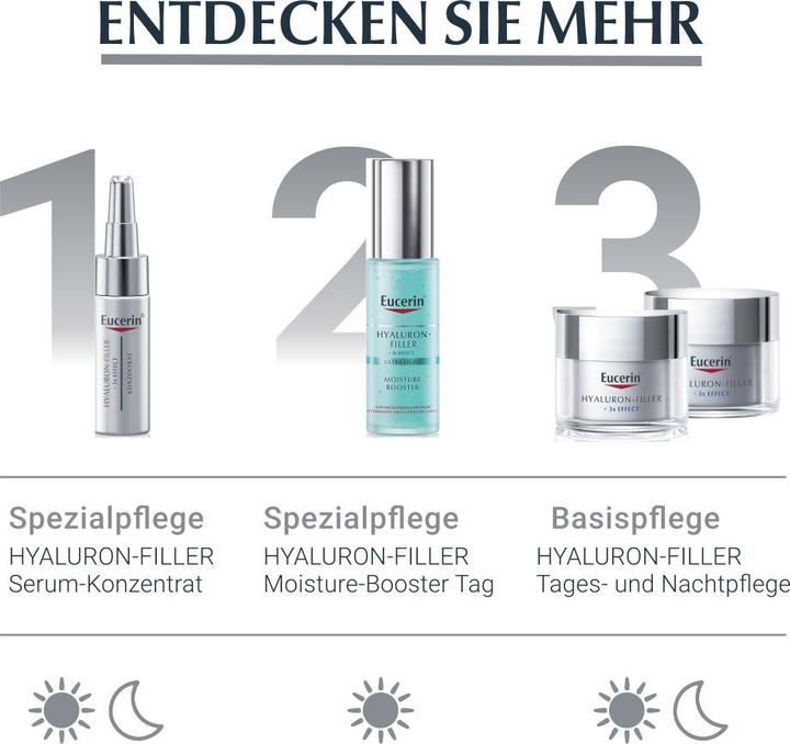 Produktbild Eucerin HYALURON-FILLER + 3x EFFECT Augenpflege LSF 15 (Crème, 15 ml, Tag + Nacht)
