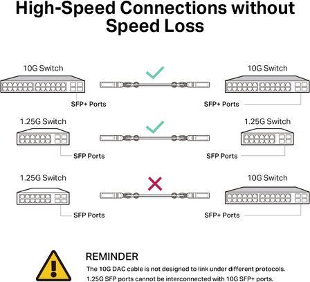 Produktbild TP-Link TL-SM5220-3M V1 (UTP, CAT7, 3 m)
