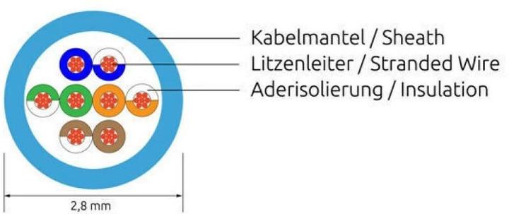 Produktbild Wirewin Netzwerkkabel, rund (UTP, CAT6, 2 m)