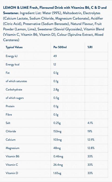 Nutritional values and ingredients Wow Hydrate Electrolyte Water (12 x 500ml) (Lemon, 12 x)