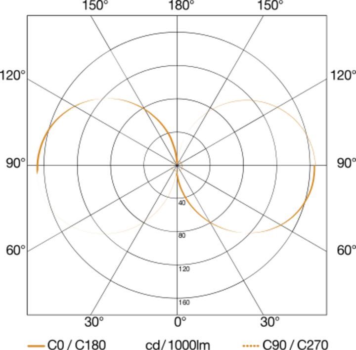 Actual product image Steinel Cubo L 840 (305 lm)