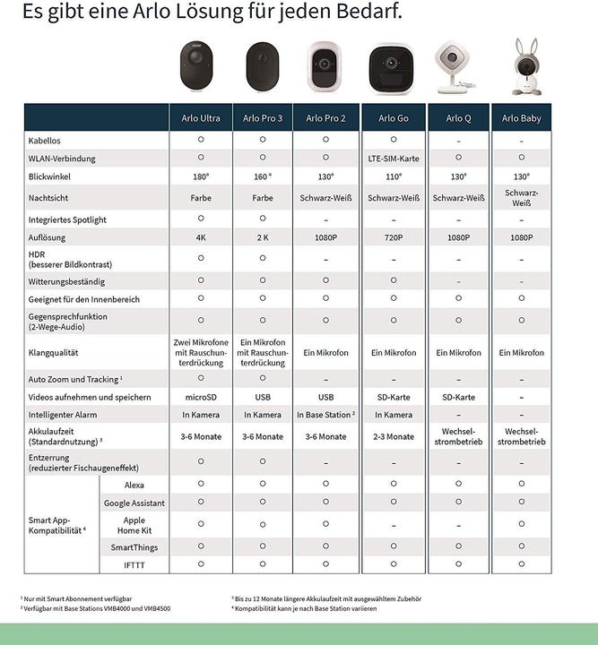 Actual product image Arlo Pro 3 Spotlight, kit 2 cameras black (2560 x 1440 Pixels)