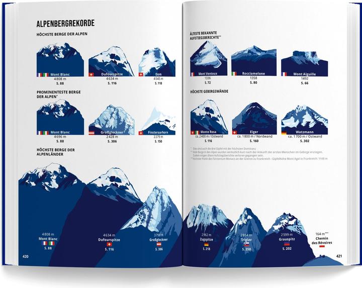 Image du produit Montagnes des Alpes