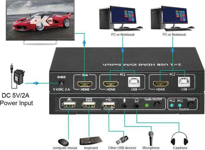 Actual product image MicroConnect MC-HDMI-USBKVM Keyboard/Video/Mouse (KVM) Switch Black