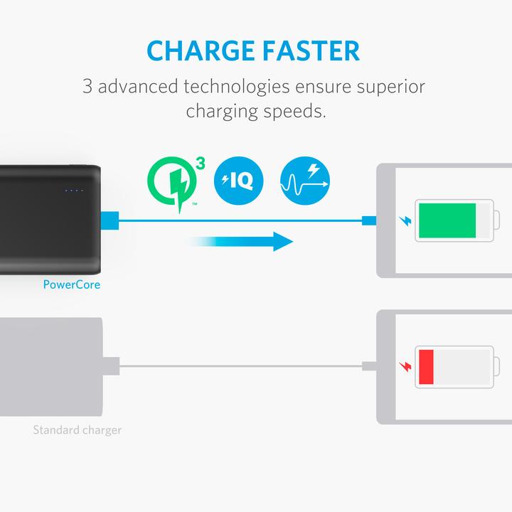 Productafbeelding Anker PowerCore (10050 mAh, 36.18 Wh)