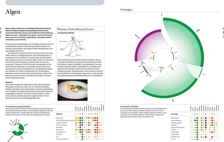 Immagine prodotto Die Kunst des Foodpairing (Tedesco, Bernard Lahousse, 2020)