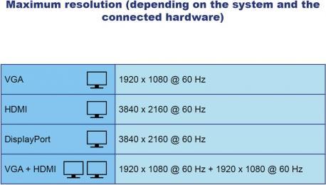 Produktbild Delock USB Type-C™ Adapter zu VGA / HDMI / DisplayPort 4K 60 Hz (USB Typ-C, HDMI, 16 cm)