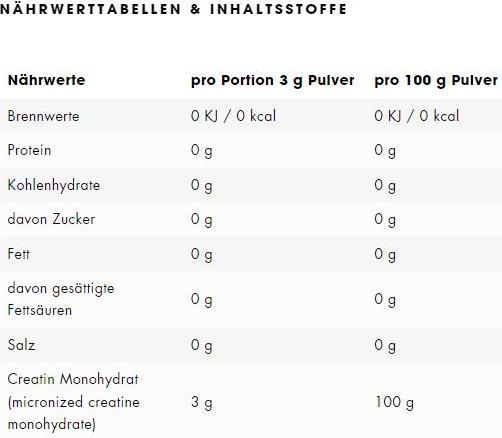 Valori nutrizionali e ingredienti ESN Ultrapure (1 Pezzo/i, Polvere, 500 g)
