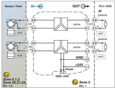 Immagine prodotto Phoenix Condizionatore di segnale SL-RPSS-2I-2I-SP MACX MCR-EX-#2924