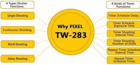 Produktbild Pixel Timer-Fernbedienung Drahtlos TW-283/S2 für Sony (Funk)