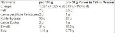 Nutritional values and ingredients Oat King Protein Pancake (500g tin) (Neutral, 1 pcs., 500 g)