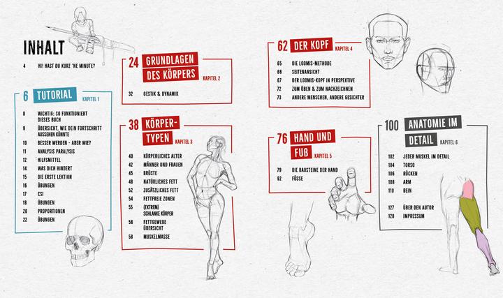 Produktbild Anatomie zeichnen like a Sir (Deutsch, Marcel Kühn, 2024)
