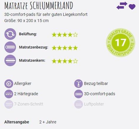 Immagine prodotto Träumeland Slumberland (90 x 200 cm)