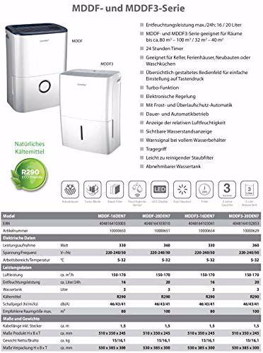 Image du produit Comfee Déshumidificateur d'air (40 m², 20 l/24h)