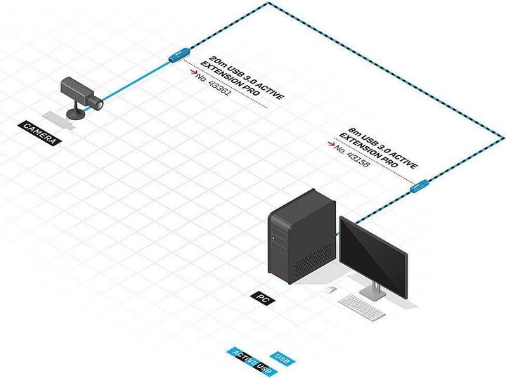 Actual product image Lindy 20m USB 3.0 Active Extension Pro USB 3.0 connections up to 40m (20 m, USB 3.2 Gen 1)