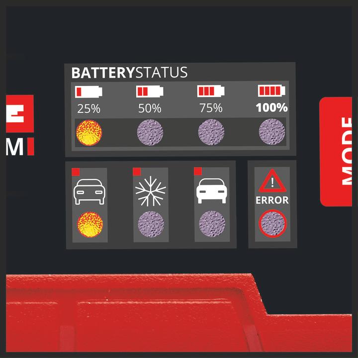 Actual product image Einhell CE-BC 2M (12V, 2 A)