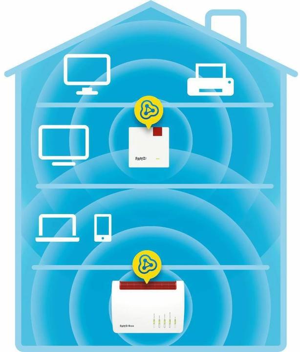 Immagine prodotto AVM FRITZ! ripetitore 600 WLAN Mesh International / CH (600 Mbit/s)