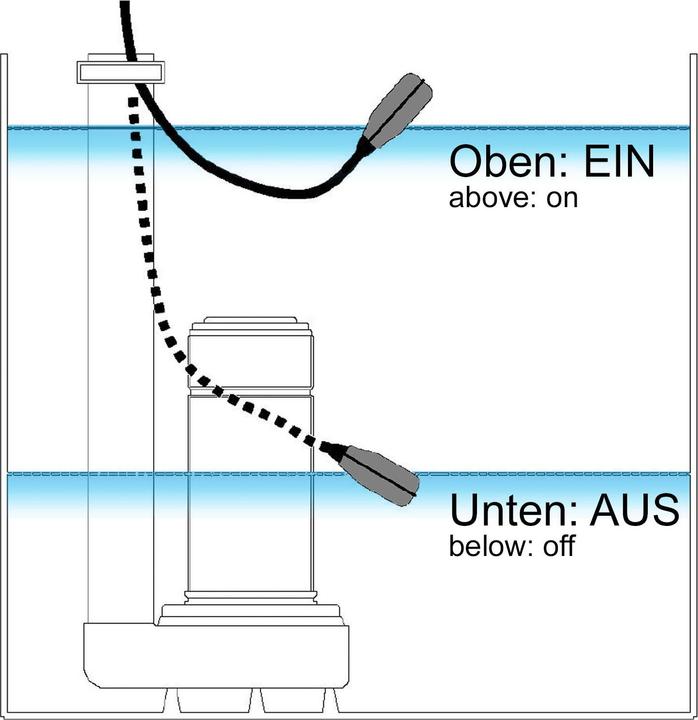 Produktbild Wiltec Aqua Stop Teichpumpe
