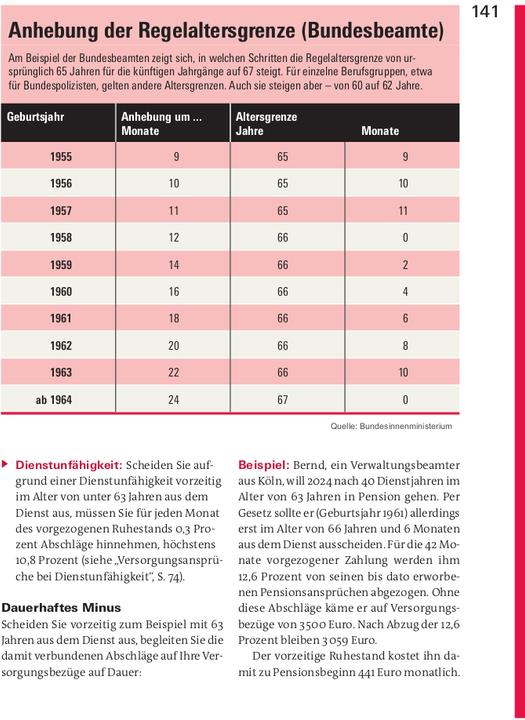 Produktbild Finanzplaner Beamte (Deutsch, Isabell Öchsner, Thomas Pohlmann, 2024)