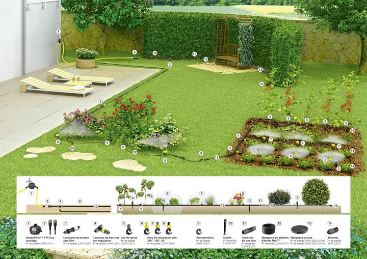 Actual product image Kärcher ST6 Duo eco!ogic (Irrigation computer)