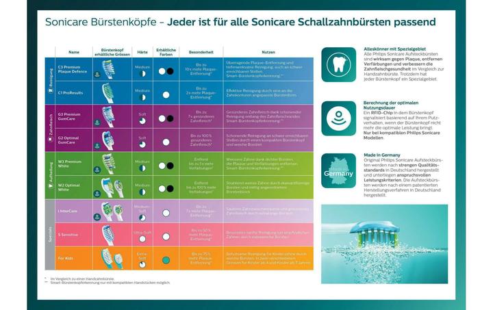 Produktbild Philips Sonicare ExpertClean 7300 (Schallzahnbürste)