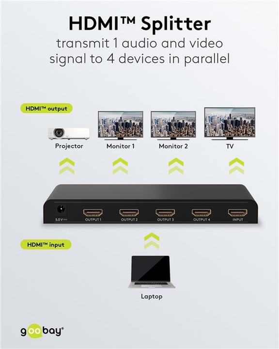 Produktbild Goobay HDMI-Splitter 1 auf 4 4K @ 30 Hz