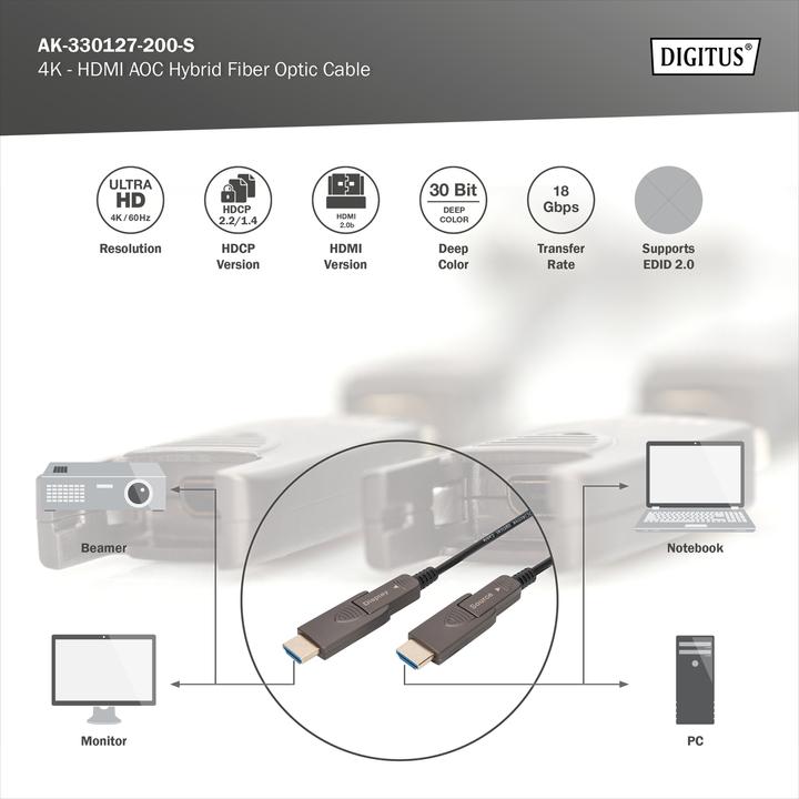 Produktbild Digitus 4K - HDMI® AOC Hybrid Glasfaserkabel mit abnehmbaren Stecker (20 m, HDMI)