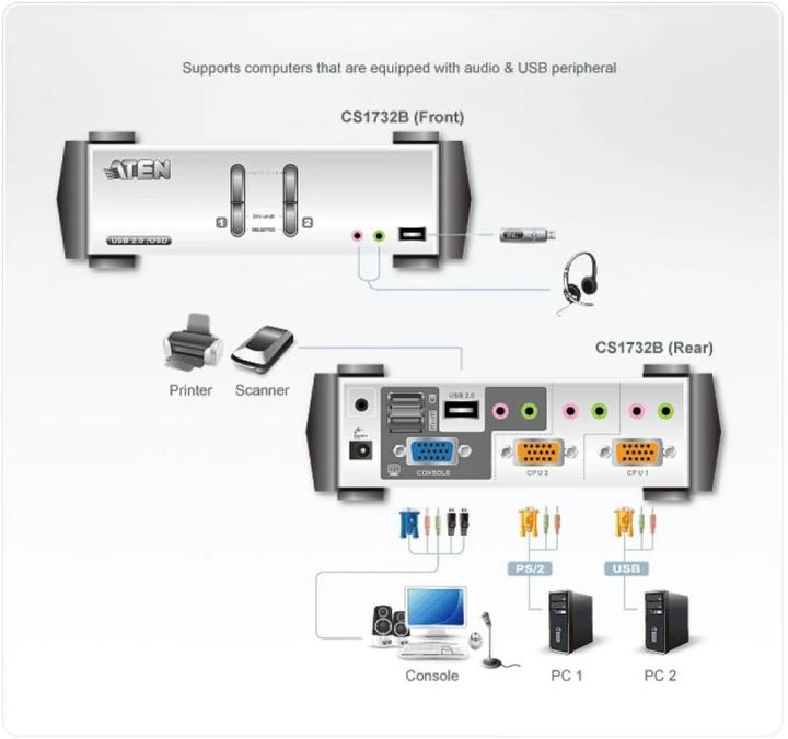 Actual product image Aten CS1732B, 2-Port KVM Switch with USB Hub