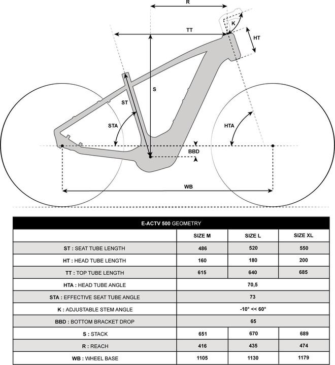 Immagine prodotto Rockrider E-bike SUV trekking bike 28 pollici E-ACTV 500 HF Yamaha verde