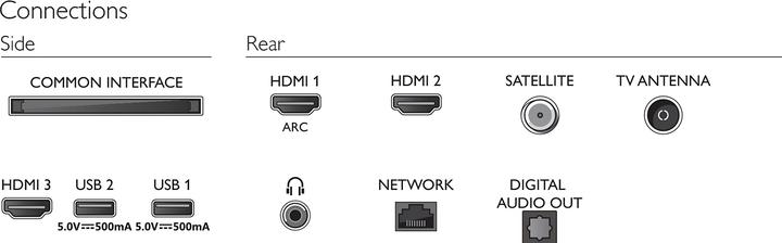 Actual product image Philips 32PFS6906 Ambilight (32", PFS6906, LCD, Full HD, 2021)