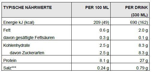 Nährwerte und Zutaten Sponser Protein Drink (Vanille, 1 x)