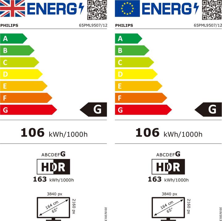 Energie-Label Philips 65PML9507/12 (65", PML9507, Mini-LED, 4K, 2022)