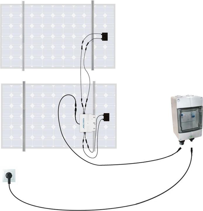Produktbild Solar-Pac mini Solaranlage 600 W (100 W)