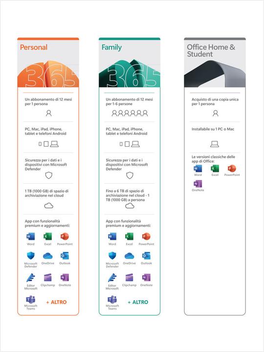 Actual product image Microsoft Office Home & Student 2021 (1 User, unlimited)