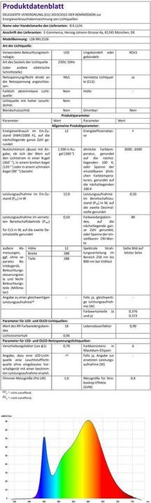 Nährwerte und Zutaten B.K.Licht Bad-Deckenleuchte (1200 lm)