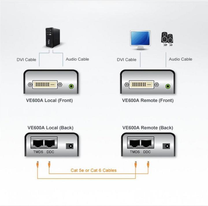 Actual product image Aten VE600A, Cable extender DVI to RJ45, transmitter/receiver