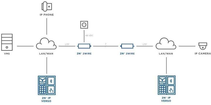 Produktbild 2N Systembau-Zubehör 2Wire-IP Konverter