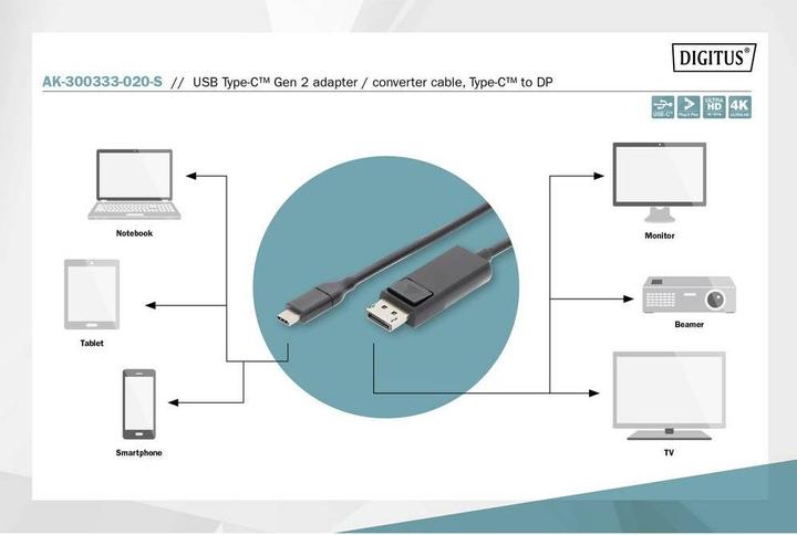 Immagine prodotto Digitus USB Typ C — HDMI (Typ A) (2 m, HDMI)