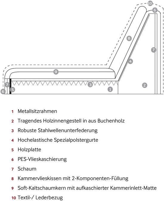 Produktbild Johann Jakob West End