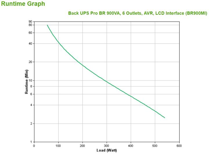 Actual product image APC Back-UPS Pro (900 VA, 540 W, Line-interactive UPS)