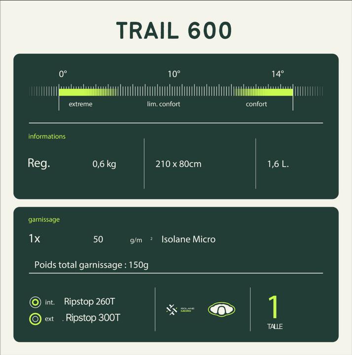 Image du produit Wilsa Sac de couchage "Trail 600 (210 cm)