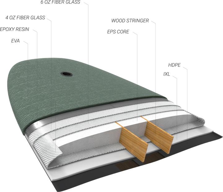 Image du produit Olaian 341455 (8'4")