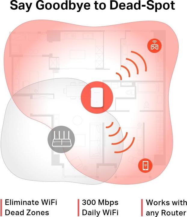 Produktbild Mercusys ME10 network extender Network repeater White 10 (300 Mbit/s)