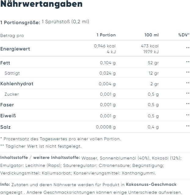 Nutritional values and ingredients International Collection Kochspray (190 ml)