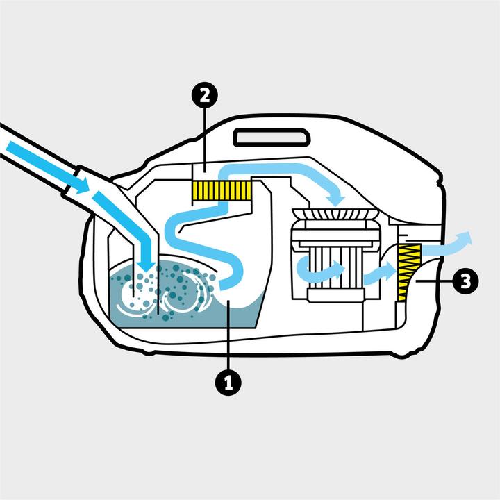Image du produit Kärcher DS6 (650 W)