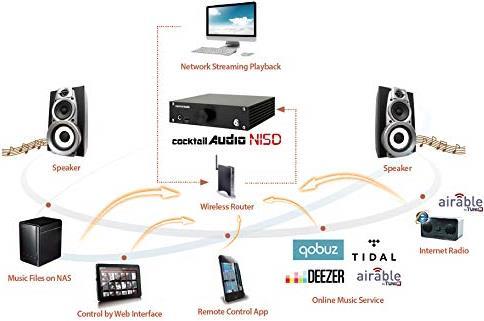 Image du produit Cocktail Audio N15D (1 Go)