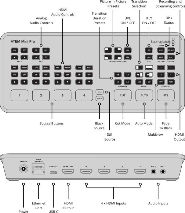 Actual product image Blackmagic ATEM Mini Pro