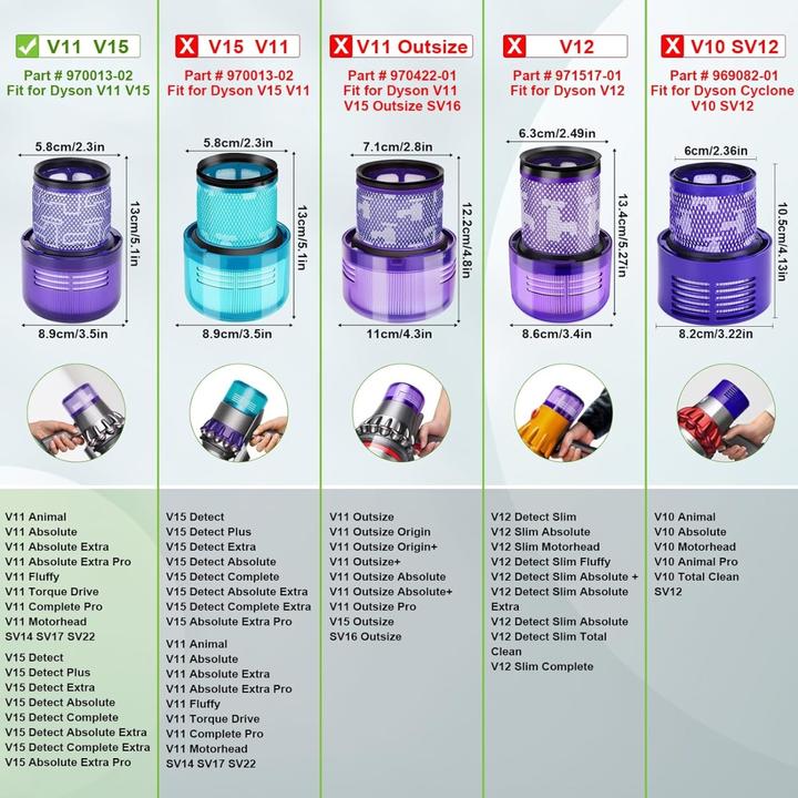 Immagine prodotto Plutoos Filtro per Dyson V11 SV17 V15 SV14 SV22