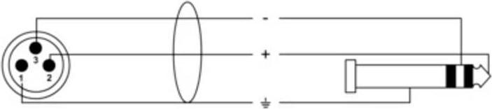 Produktbild Cordial EM 3 MV XLR Verbindungskabel (1x XLR-Stecker 3 polig - 1x Klinkenstecker (3 m)